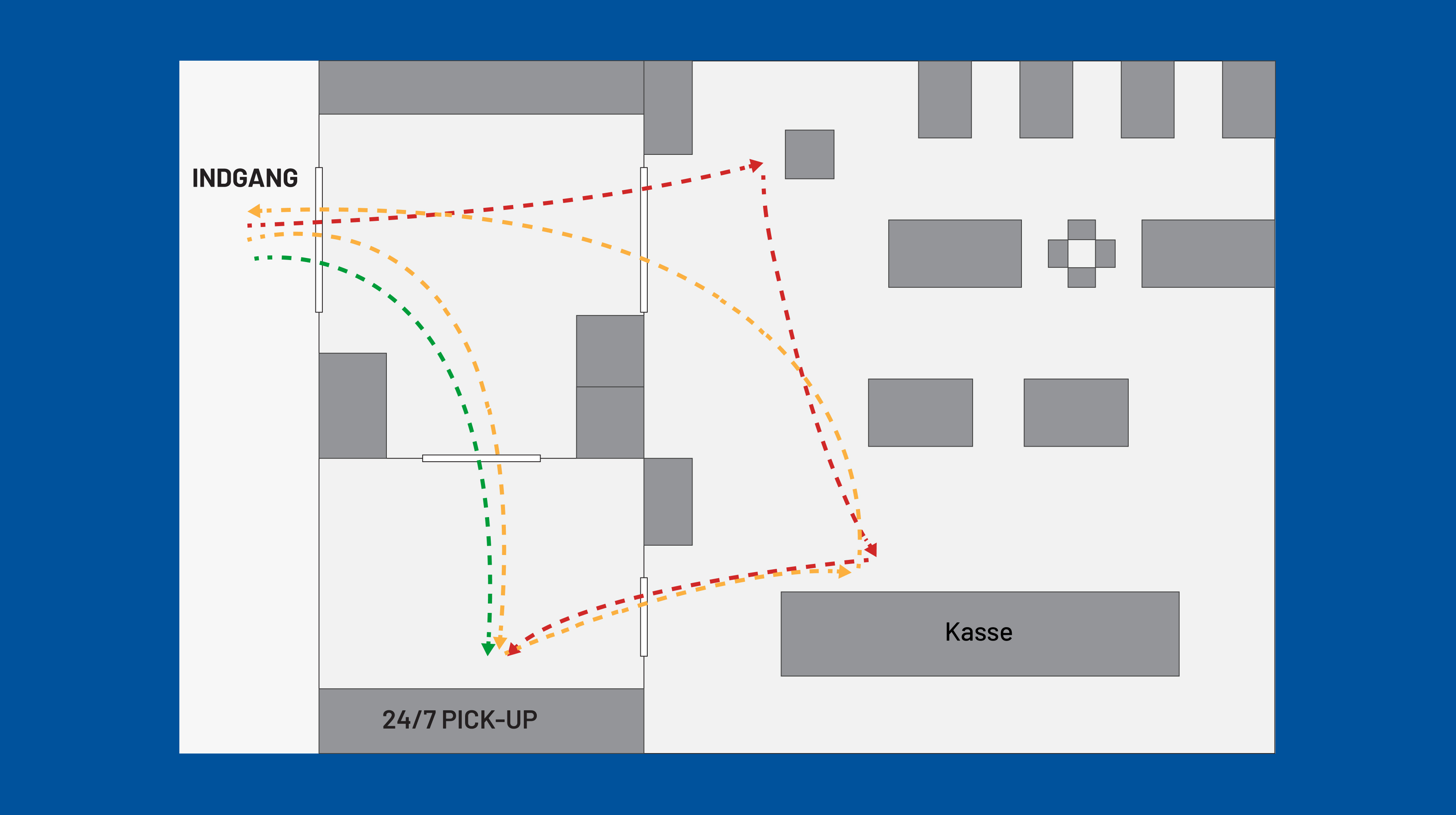 Behavioral map over ni kunders ruter gennem butikken
